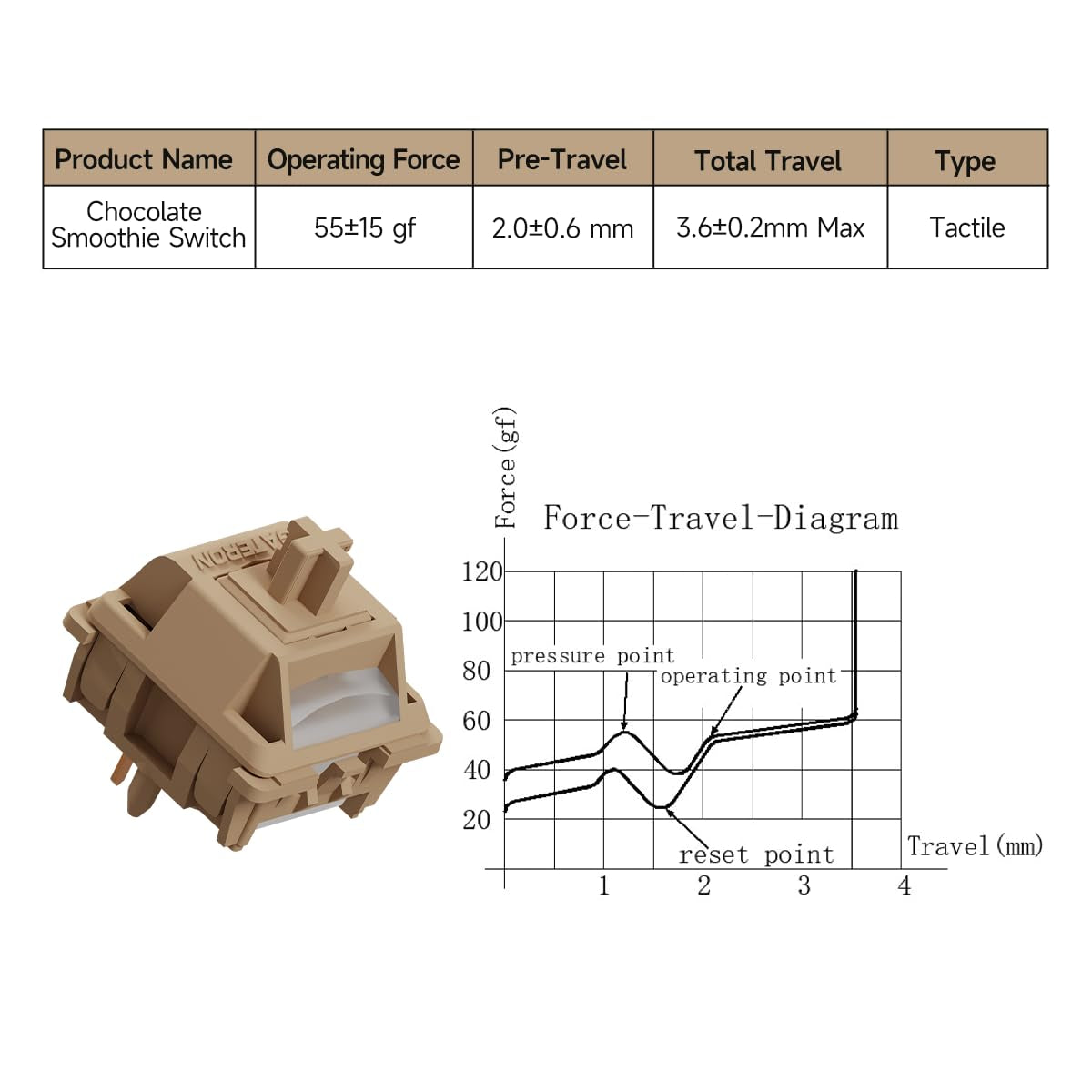 Gateron Chocolate Smoothie Tactile Keyboard Switches, 5 Pin Pre-Lubed 90PCS