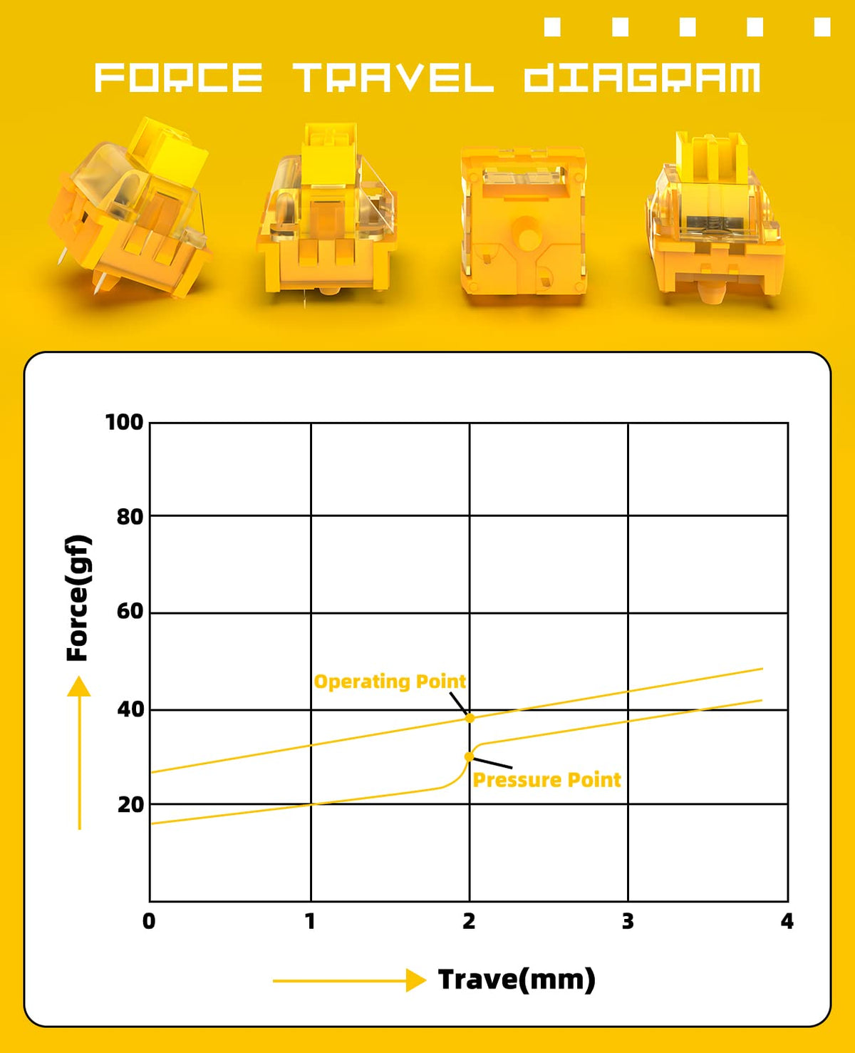 X Banana Yellow Switches for Mechanical Keyboard DIY, 38Gf Linear Keyswitch 3 Pins, Pre Lubed with POM Stem Compatible for MX Mechanical Keyboard Switches Set (100Pcs,Yellow)