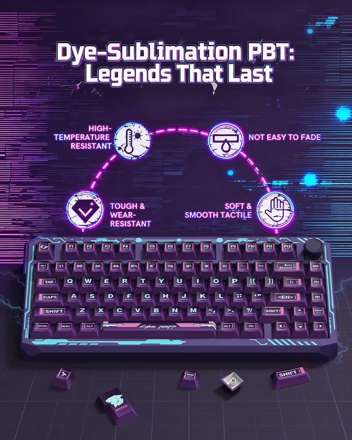 PBT Keycaps Set, ERA75 135 Key Caps,Dye-Sublimation, Cherry Profile Custom Keycap for 61/64/68/84/87/100/104/108 Mechanical Keyboard, Compatiability for 60 65 75 100 Percent Keyboads, Purple